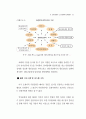 관광사업과 식음료 서비스업 93페이지