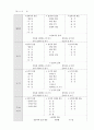고등학교 국어과 교육과정 해설서 28페이지