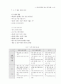 고등학교 국어과 교육과정 해설서 91페이지