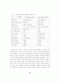 과정중심의 쓰기 교재 구성방안 32페이지