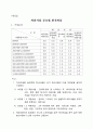 자율환경관리지침서 91페이지