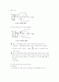 3ψ4w식 공급방식의 중성선단선과 부하에 미치는 영향 3페이지