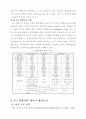 부분방전검출에 의한 몰드 변압기 무정전 진단기법 연구 6페이지