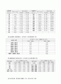 저압회로의 과전류 보호협조 적용방법 13페이지
