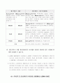 저압회로의 과전류 보호협조 적용방법 18페이지