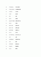 전기한자용어 3페이지