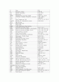 전기용어약어 6페이지