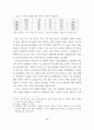 비혼.이혼.사별등으로 인한 혼자사는 여성에 대한 자립지원방안토론회 3페이지