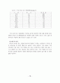 비혼.이혼.사별등으로 인한 혼자사는 여성에 대한 자립지원방안토론회 15페이지