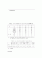 비정규노동의 상황과 정책대안 32페이지