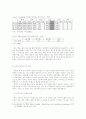 금융시장동향과 2차 금융구조조정 7페이지