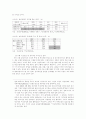 금융시장동향과 2차 금융구조조정 15페이지
