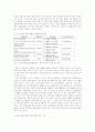 금융시장동향과 2차 금융구조조정 21페이지