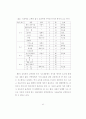 동시를 대상으로 한 교육과정 및 교과서 수록작품에 관한 연구 44페이지