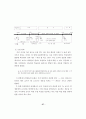 말하기,듣기,쓰기 교과수업양상 연구 39페이지