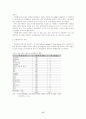 2002년 월드컵 자원봉사 활용방안에 대한  연구 17페이지
