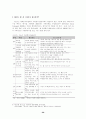 2002년 월드컵 자원봉사 활용방안에 대한  연구 26페이지