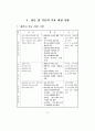 7차 교육과정 44페이지