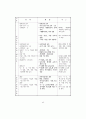 7차 교육과정 46페이지