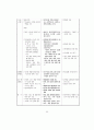 7차 교육과정 53페이지
