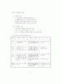 7차 교육과정 58페이지