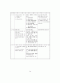 7차 교육과정 71페이지