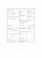7차 교육과정 85페이지