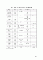 IMF사태이후 외국자본의 3페이지