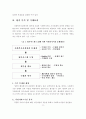 사회복지 시설평가, 어떻게 할 것인가 10페이지