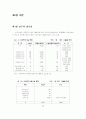 사회복지 시설평가, 어떻게 할 것인가 22페이지