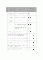 사회복지 시설평가, 어떻게 할 것인가 36페이지