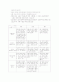 사회복지 시설평가, 어떻게 할 것인가 38페이지