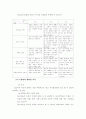 사회복지 시설평가, 어떻게 할 것인가 47페이지