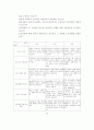 사회복지 시설평가, 어떻게 할 것인가 51페이지