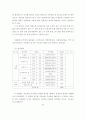 사회복지 시설평가, 어떻게 할 것인가 61페이지