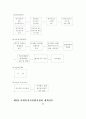 사회복지 시설평가, 어떻게 할 것인가 96페이지