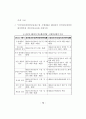정보화역기능 방지 종합대책 76페이지
