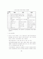 정보화역기능 방지 종합대책 87페이지