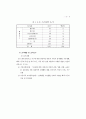 최근가족해체 실태 및 복지대책 18페이지