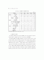 최근가족해체 실태 및 복지대책 48페이지