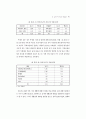 최근가족해체 실태 및 복지대책 87페이지