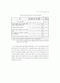 최근가족해체 실태 및 복지대책 95페이지