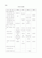 장애발생 예방을 위한 정책적 접근 12페이지