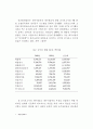 대우자동차 감사보고서의 문제점-GM매각 위한 짜맞추기 의혹 2페이지