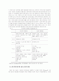 구성주의 관점에서 본 장애인 교육을 위한 테크놀러지의 활용 6페이지