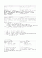  교육 사회학 2페이지