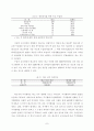 대우자동차 정리해고 노동자의 삶의 질·건강상태 조사 11페이지