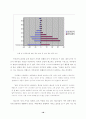 대우자동차 정리해고 노동자의 삶의 질·건강상태 조사 22페이지