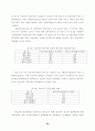 대우자동차 정리해고 노동자의 삶의 질·건강상태 조사 33페이지