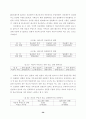 대우자동차 정리해고 노동자의 삶의 질·건강상태 조사 34페이지